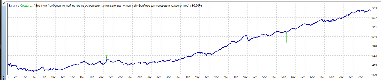 EURUSD_2015-2018_Спред20.png
