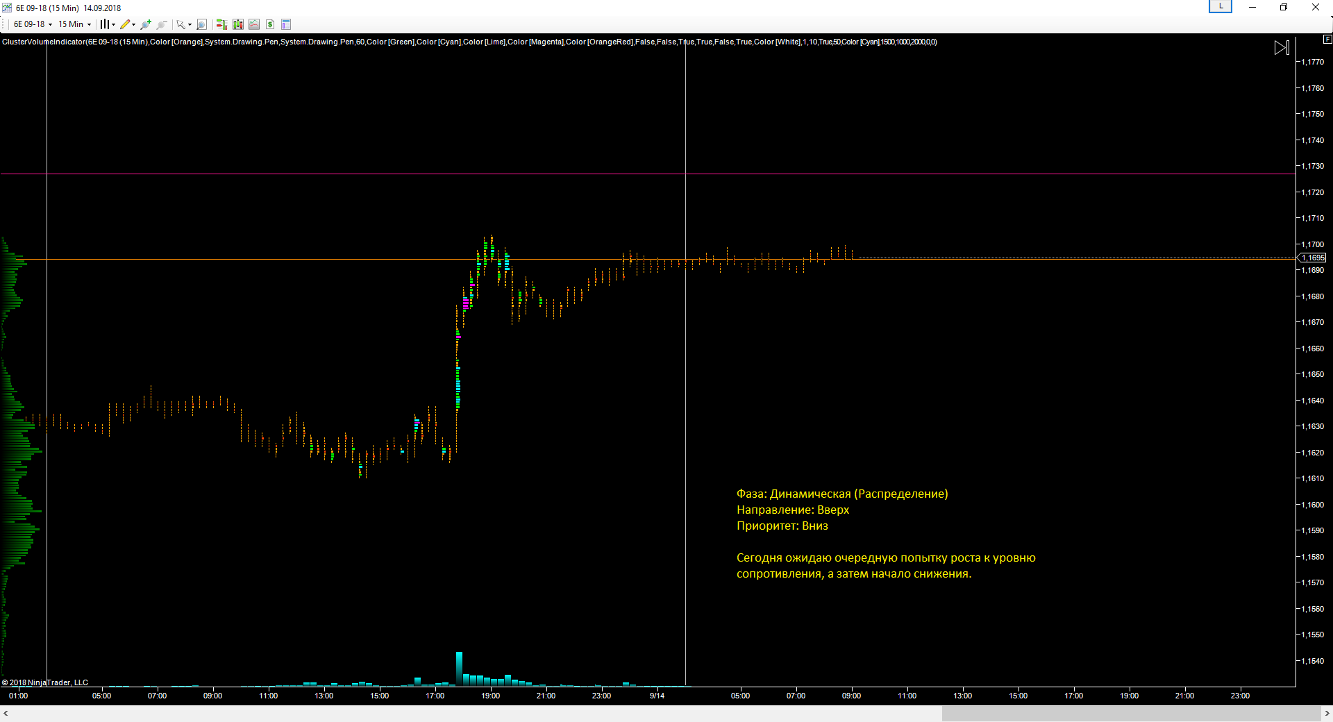 EURUSD_14.09.2018_прогноз.png