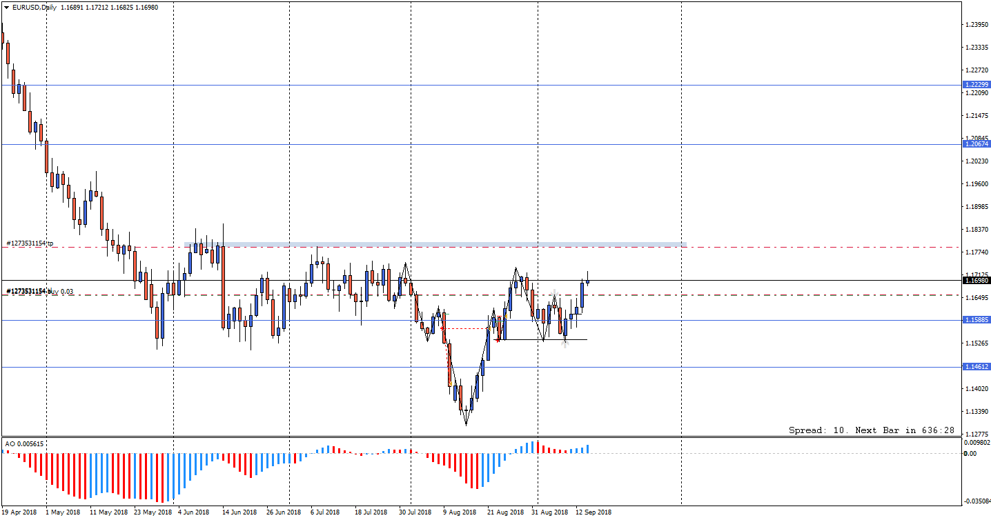 EURUSDDaily.png