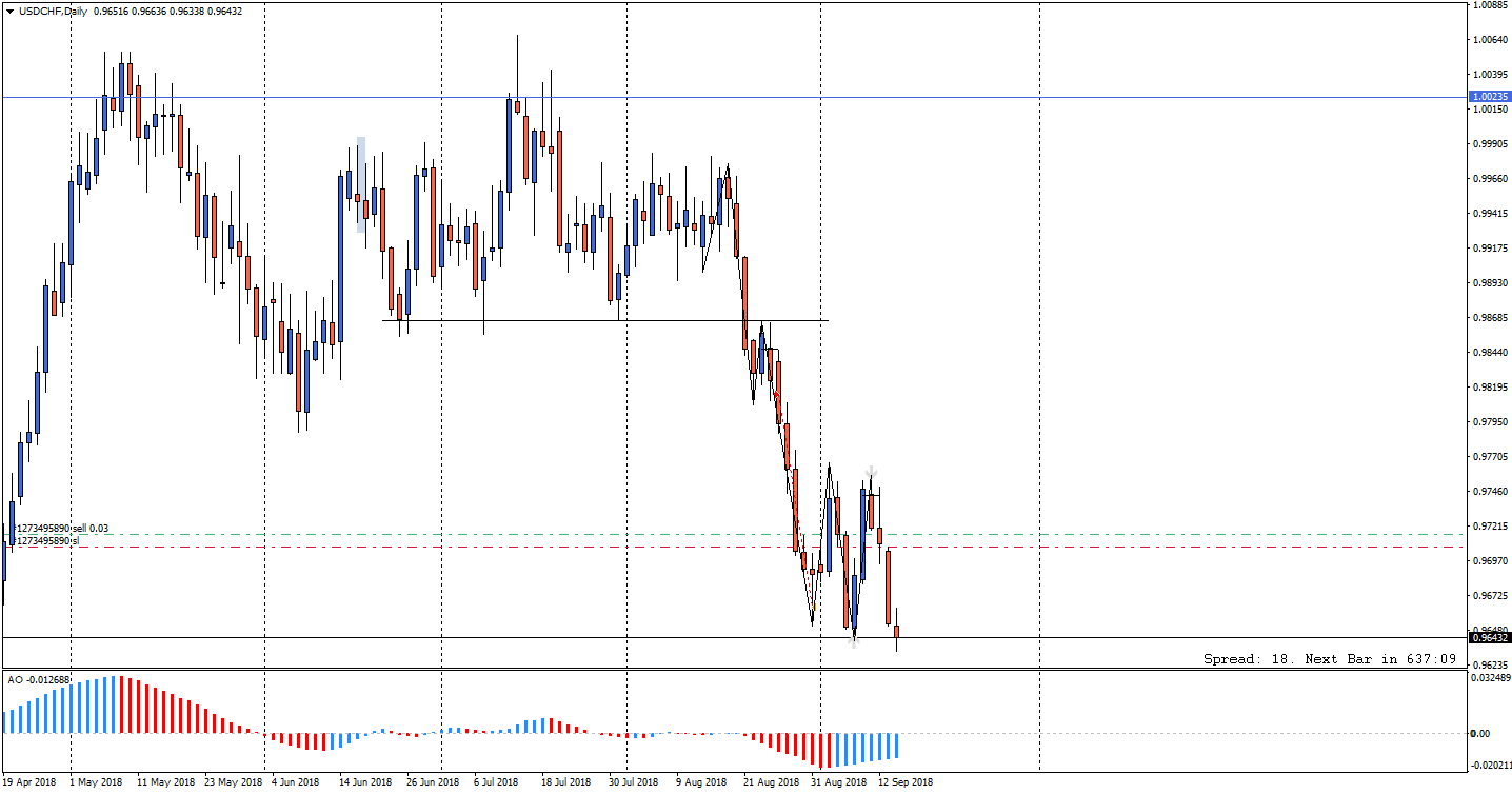 USDCHFDaily.png