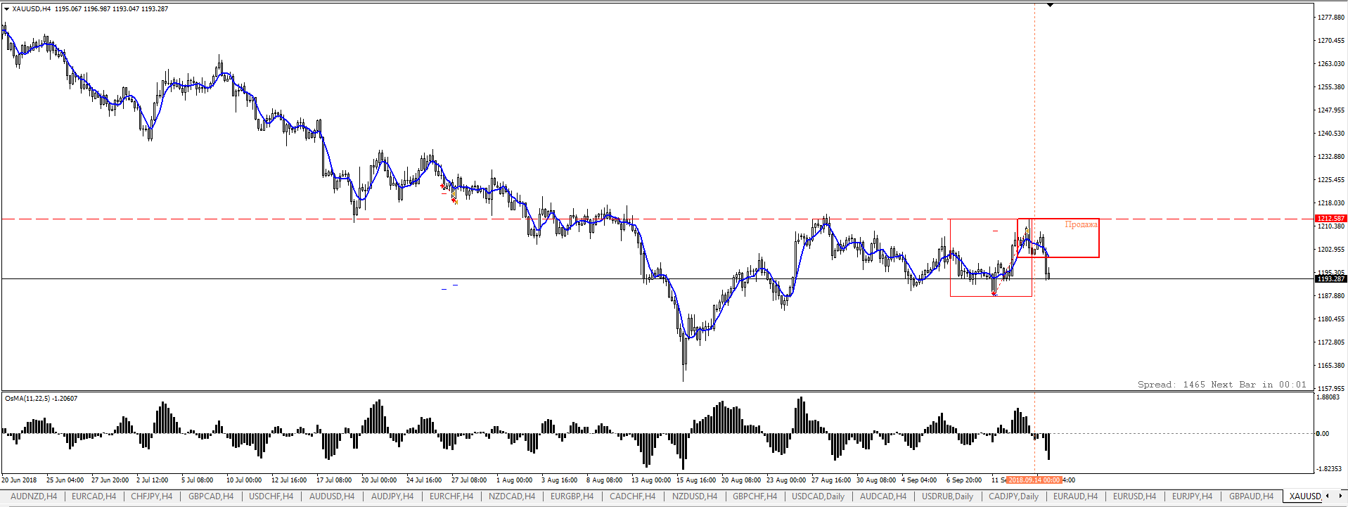 xauusd-sell_SL.png