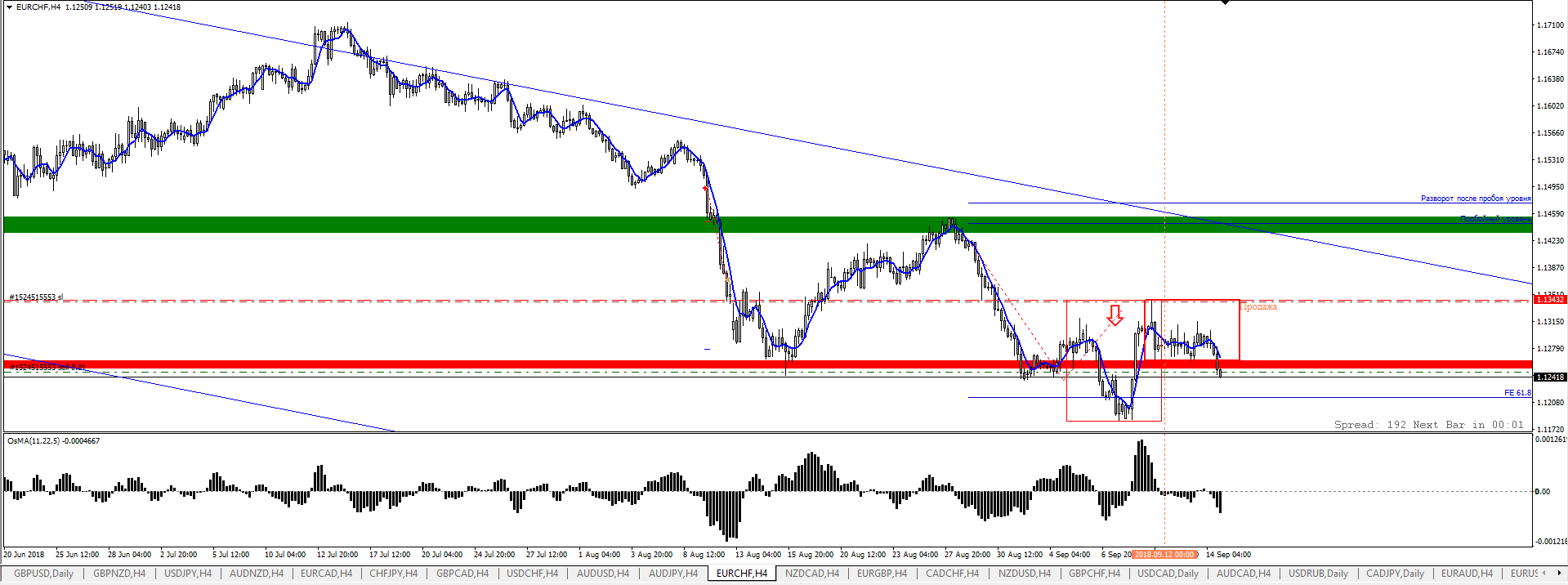 eurchf-sell.png