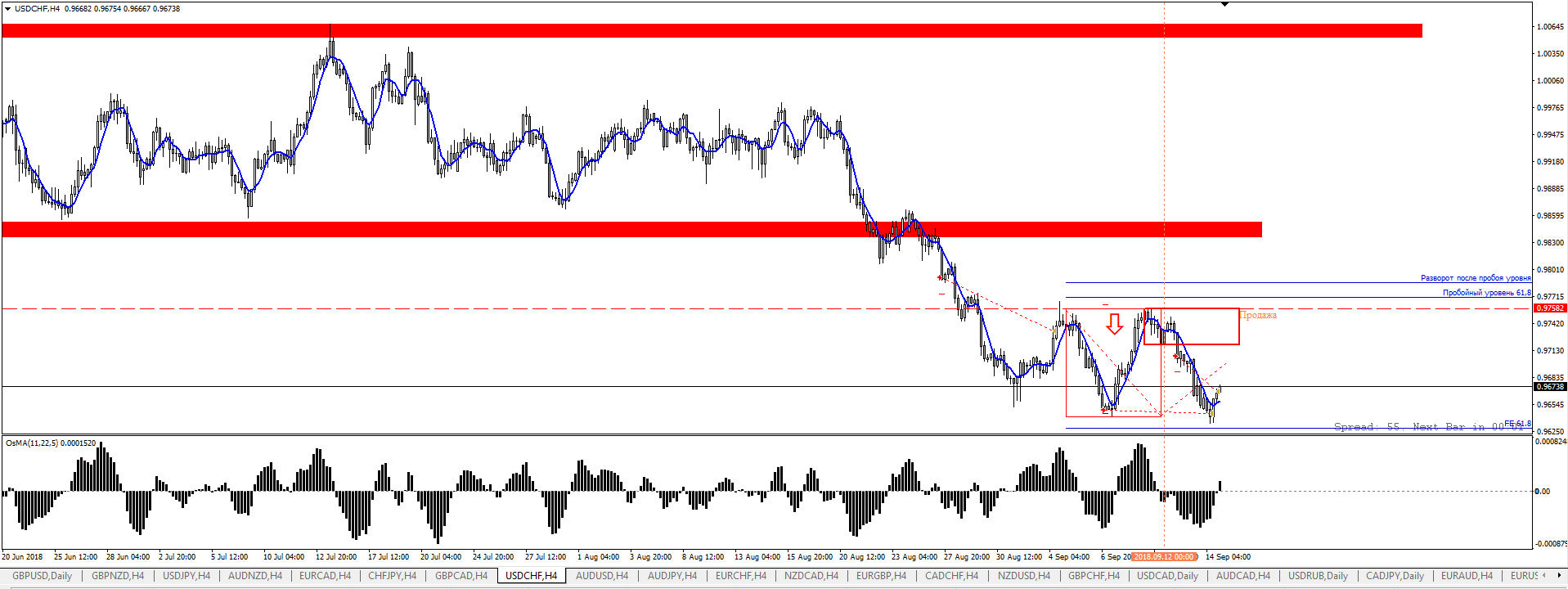 usdchf-sell_2x.png
