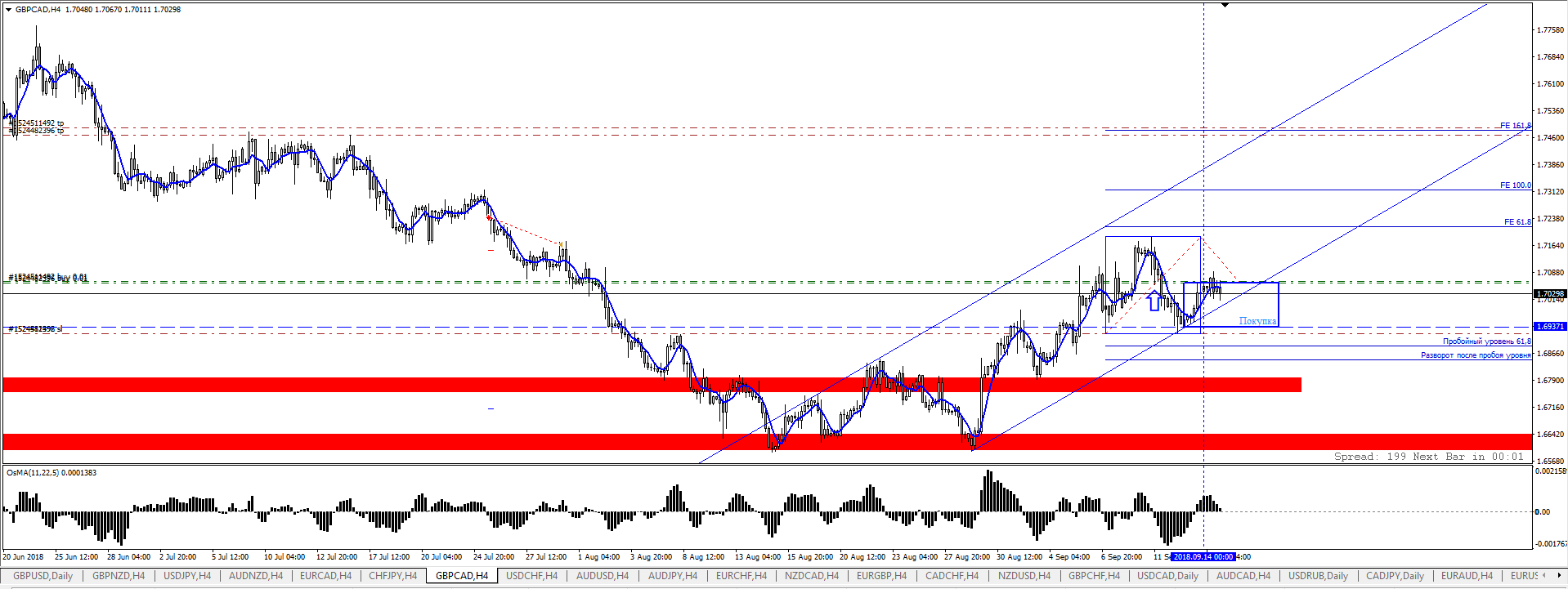 gbpcad-buy.png