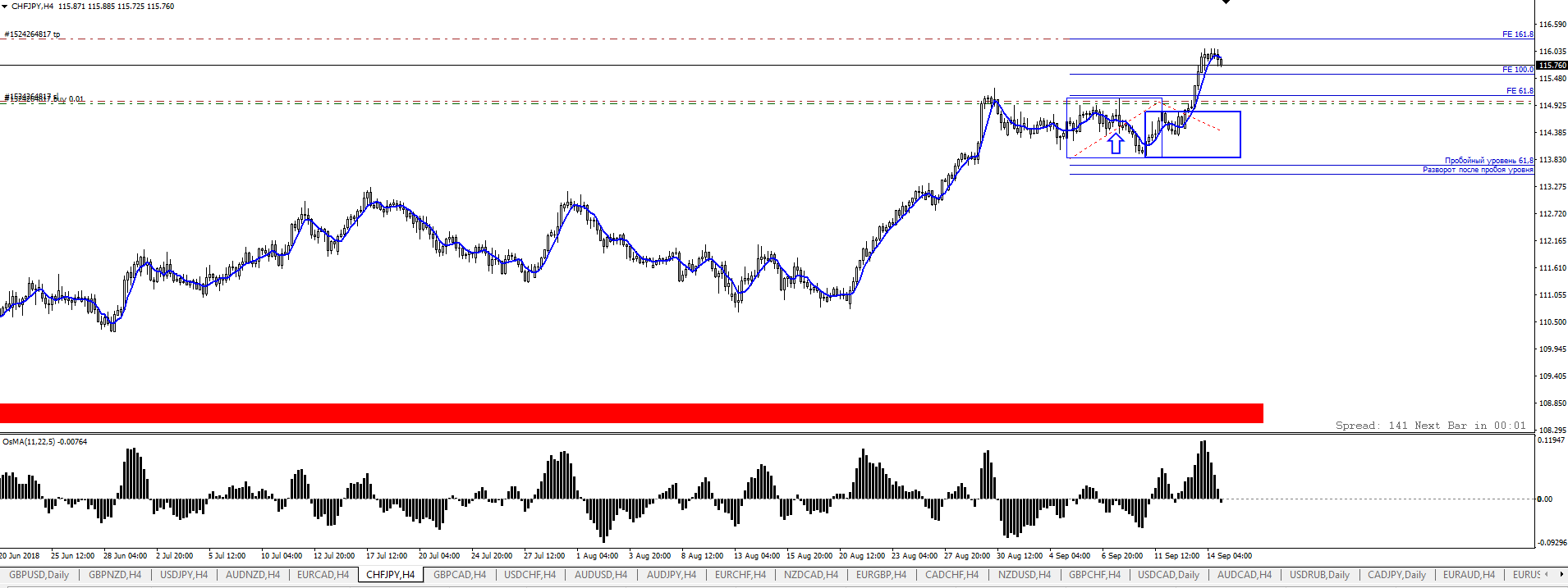 chfjpy-buy.png