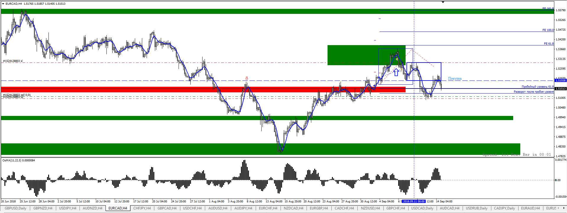 eurcad_sell_razvorot.png