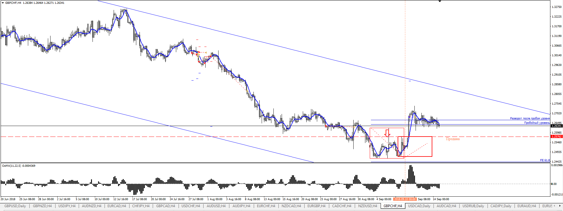 gbpchf-buy_razvorot.png