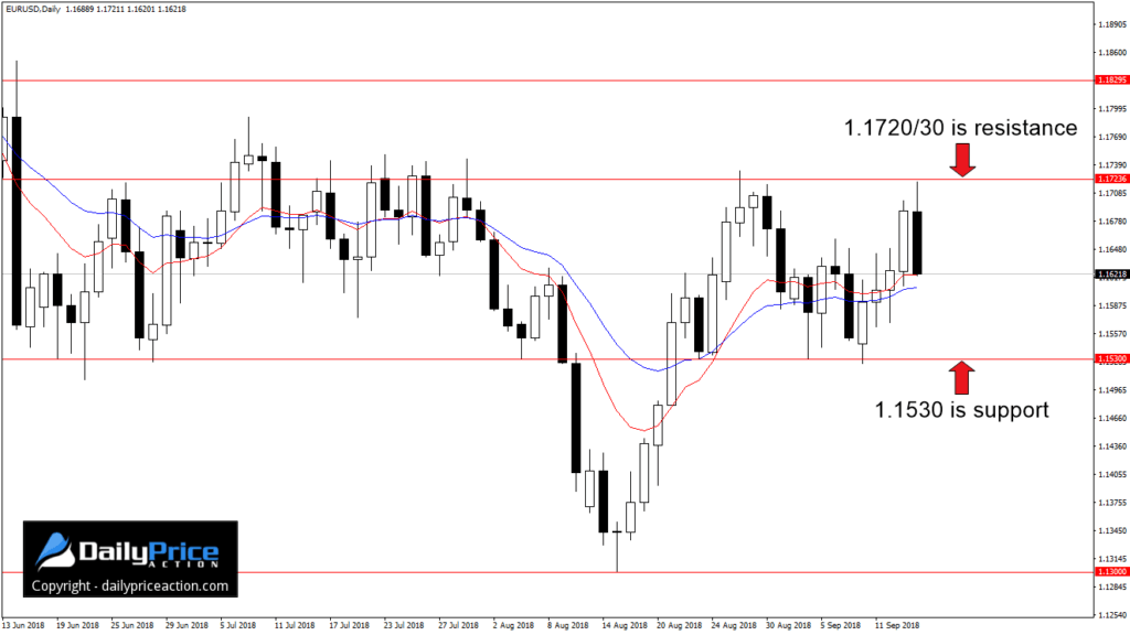 EURUSDDaily_New-3-1024x576.png