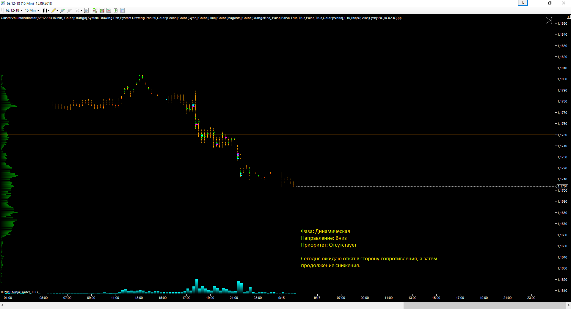 EURUSD_17.09.2018_прогноз.png