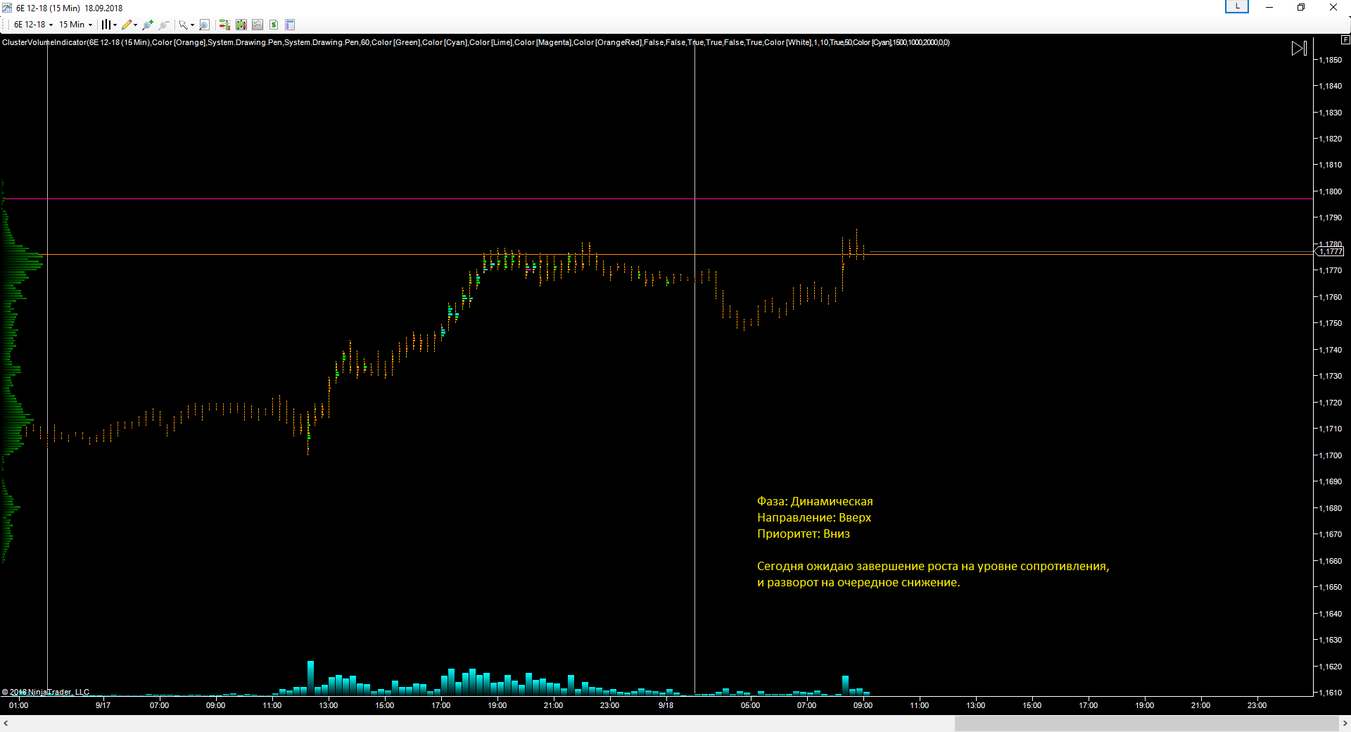 EURUSD_18.09.2018_прогноз.png