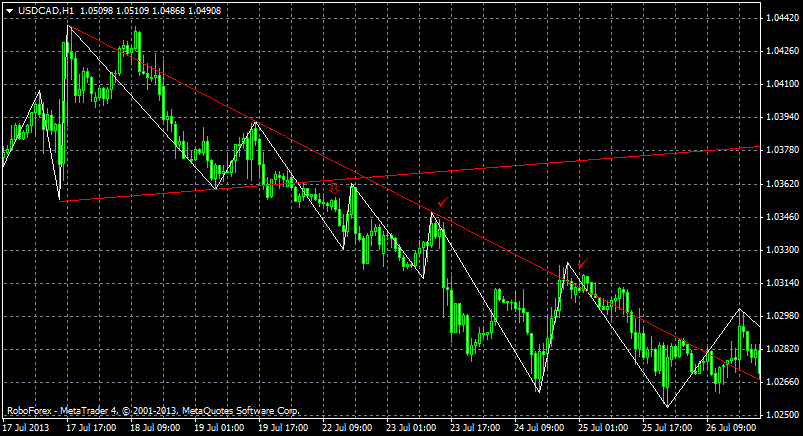usdcadh1.png