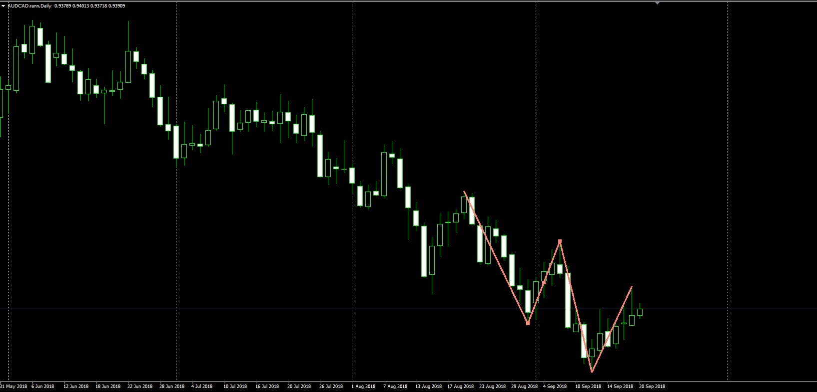 audcad_D1.jpg