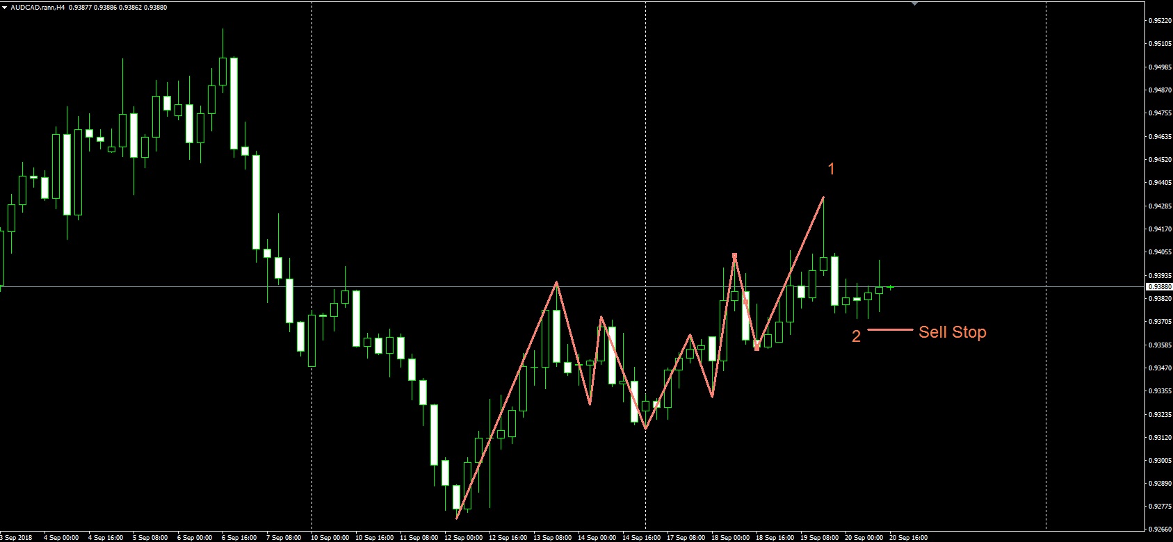 audcad_H4.jpg