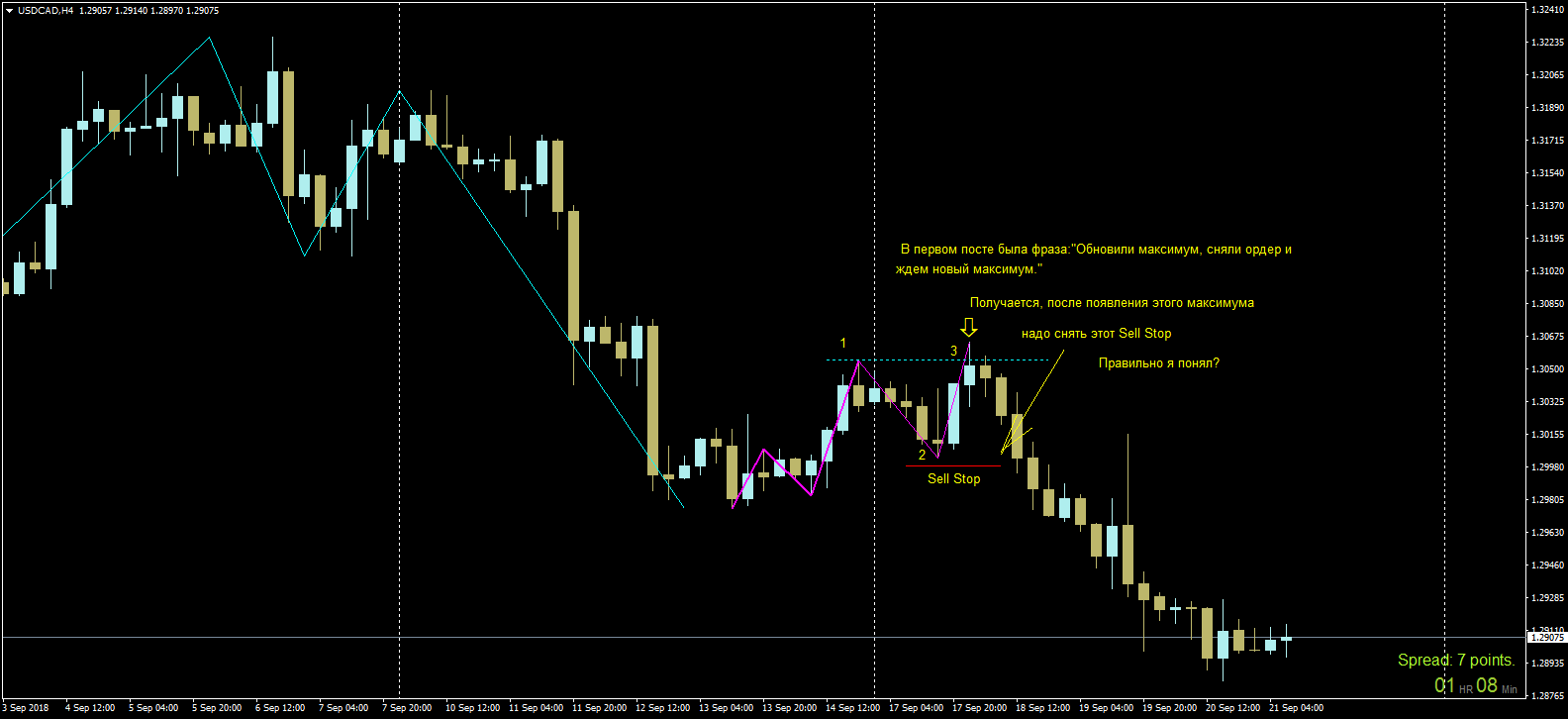 USDCADH4.png