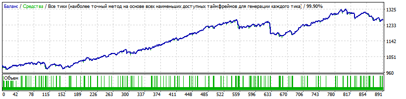 Speculant_v2.1_Basic_DEMO_fix_EURUSD_2017-2018.gif