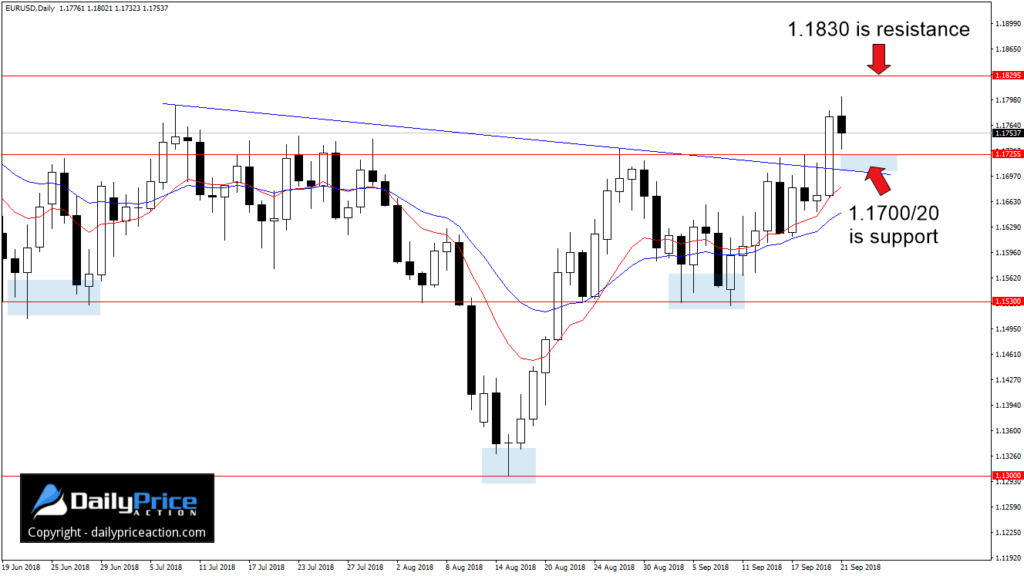 EURUSDDaily_New-6-1024x576.png