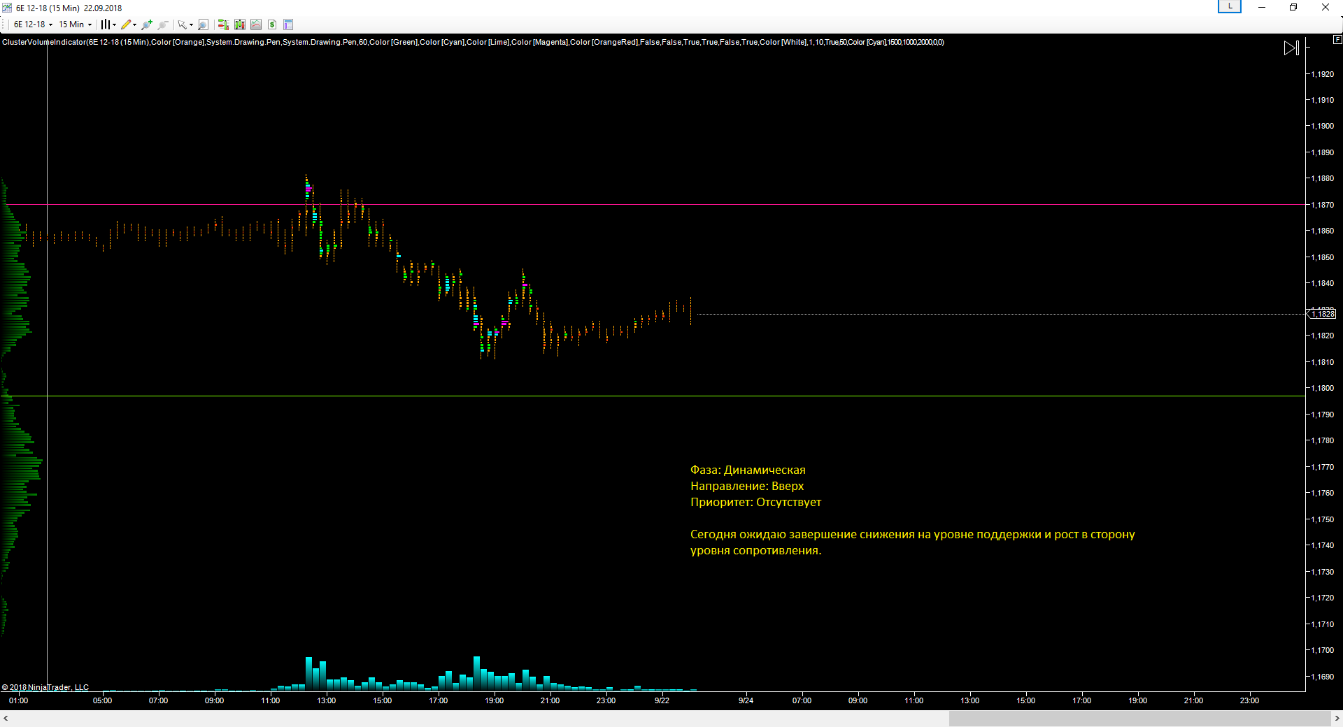 EURUSD_24.09.2018_прогноз.png