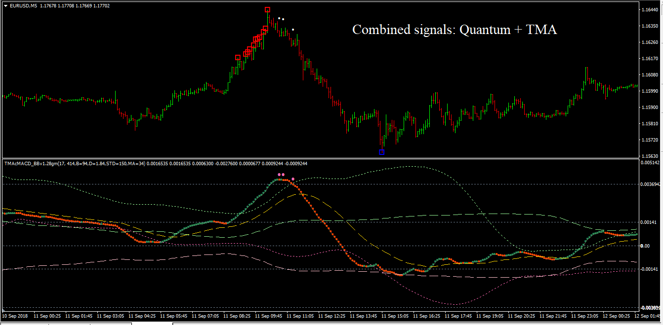 Combined_signals-_Quantum_+_TMA.png