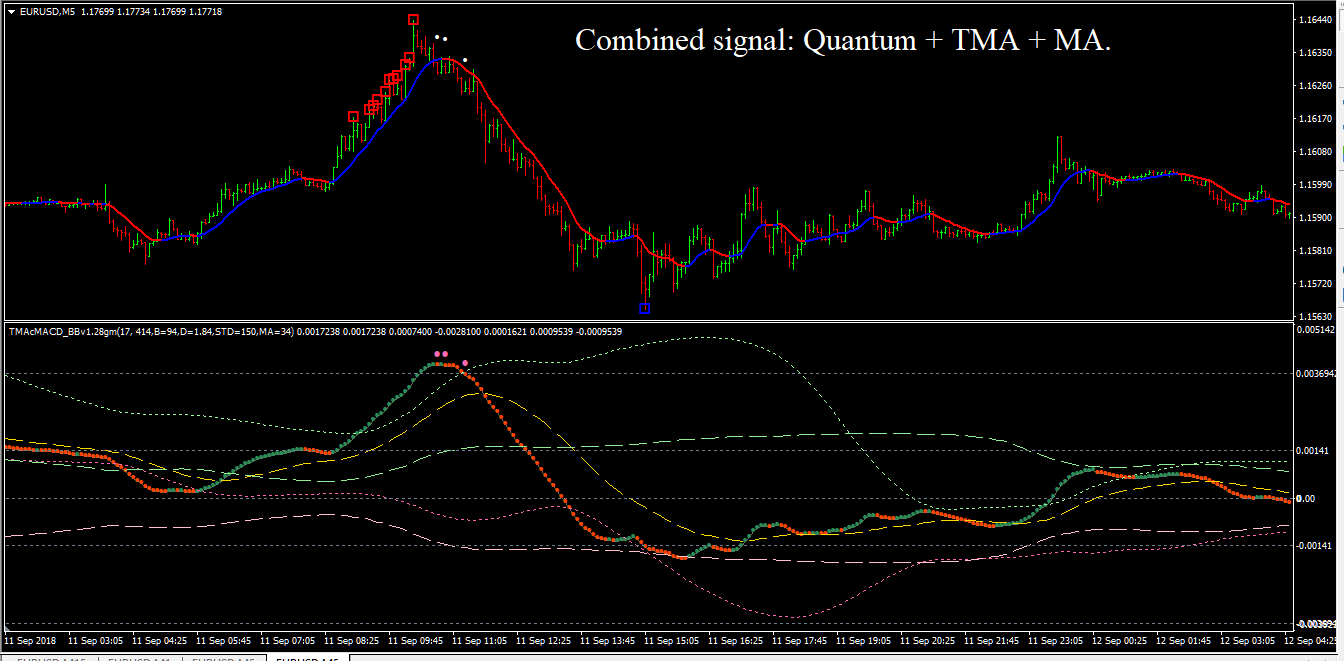 Combined_signals-_Quantum_+_TMA+MA.png
