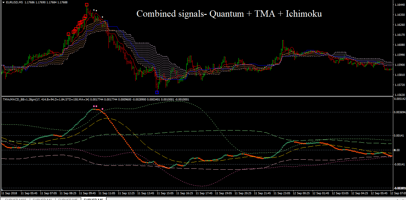 Combined_signals-_Quantum_+_TMA_+_Ichimoku.png