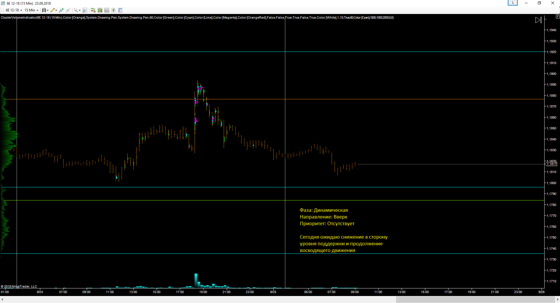 EURUSD_25.09.2018_прогноз.png