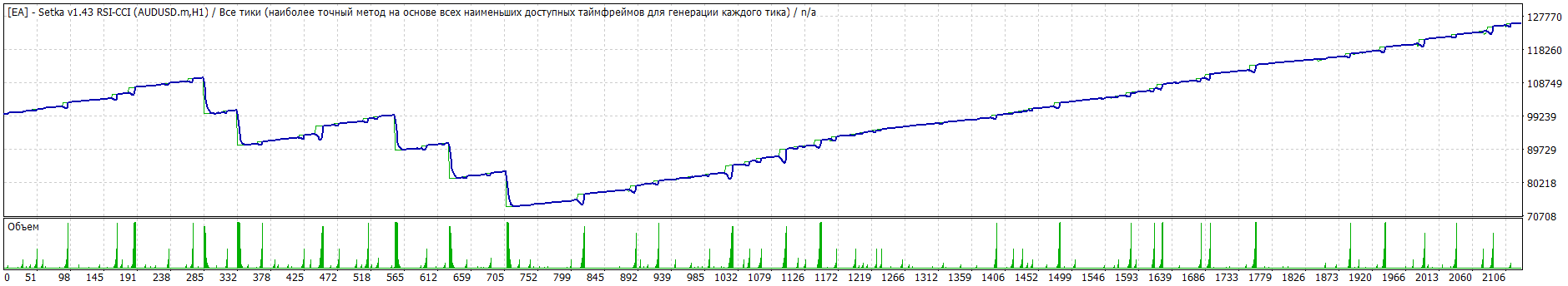 TesterGraph.gif