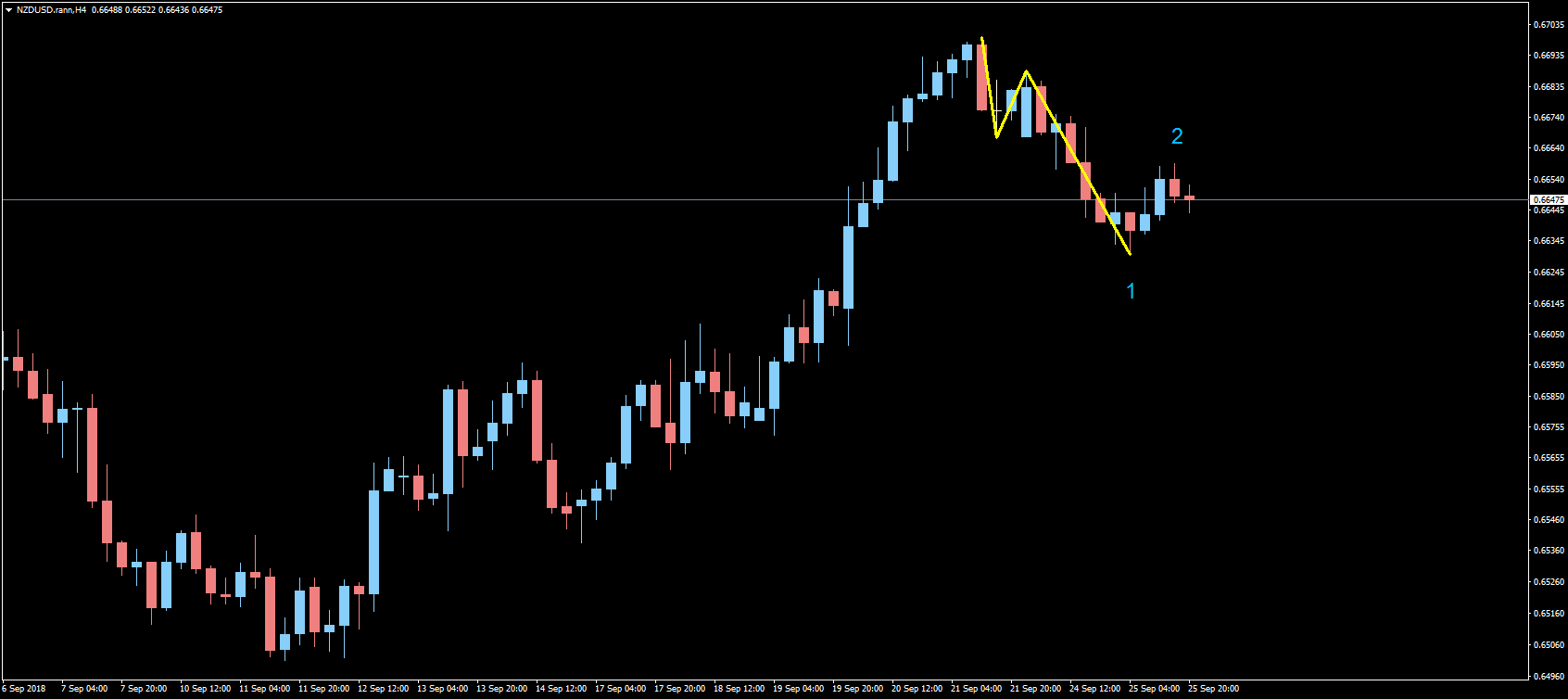 NZDUSD_H4.png