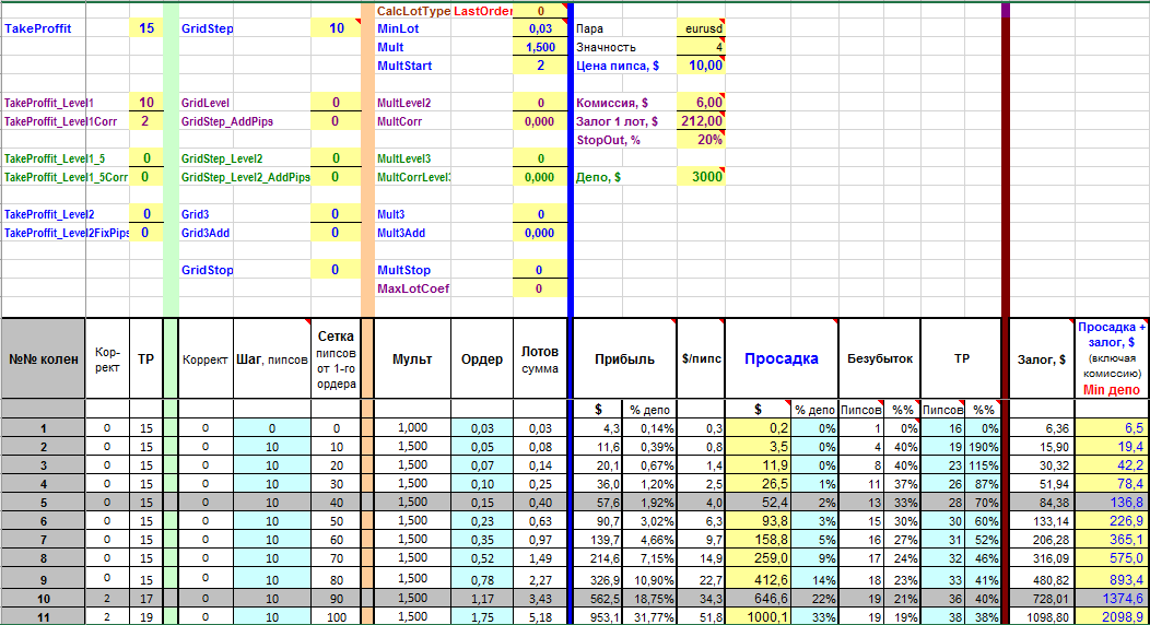 EAQj_-_Setka_v1.43_EURUSD_m15_260918_neih777.png