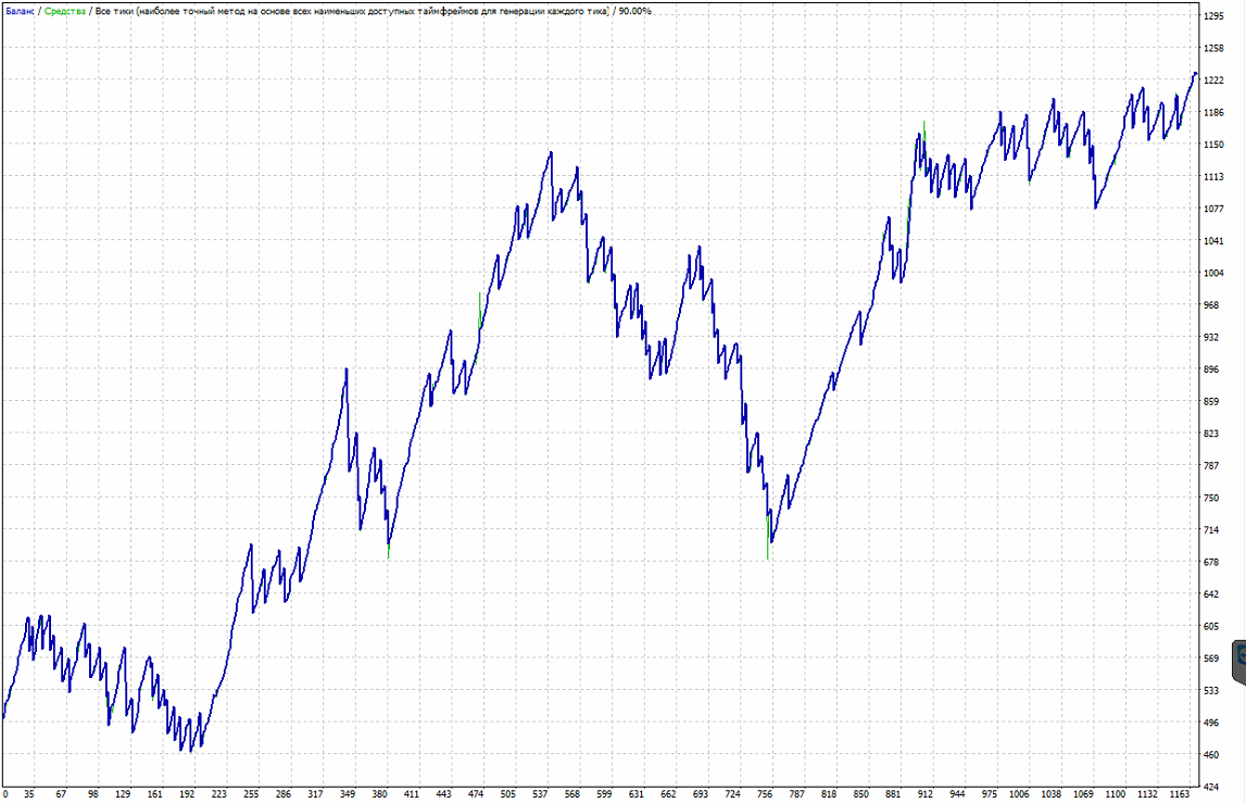 NZDCAD_012015-092018_LongShort.png