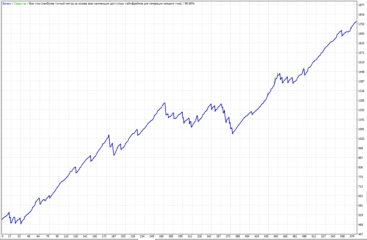NZDCAD_012015-092018_Short.png