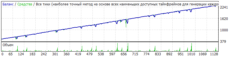 NZDUSDGeneric_v.14.01.64_Martingale_NZDUSD_M15_Lebbo_LD2_2012.01-2018-09DukasMax_Grid_Level_9.gif