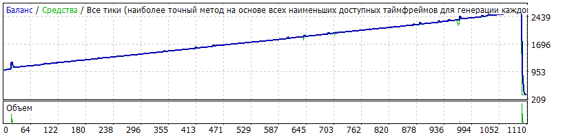 GBPCADM15.gif
