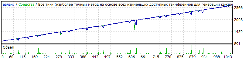 NZDUSDGeneric_v.14.01.64_Martingale_NZDUSD_M15_Lebbo_LD2_2012.01-2018-09DukasMax_Grid_Level_9Spread15.gif