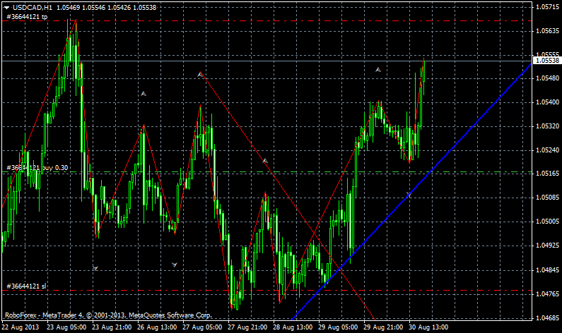 usdcadh1.png