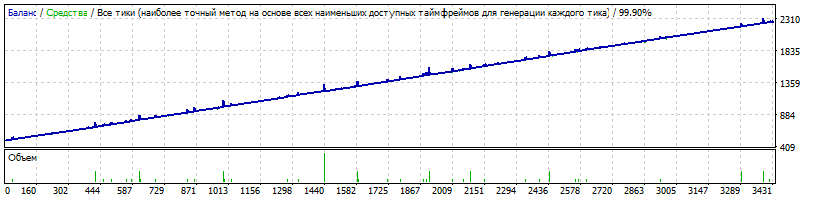 NZDUSDGeneric_v.14.01.64_Martingale_NZDUSD_M15_Lebbo_FT1_2012.01-2018-09DukasMax_Grid_Level_7_TDS-2.gif
