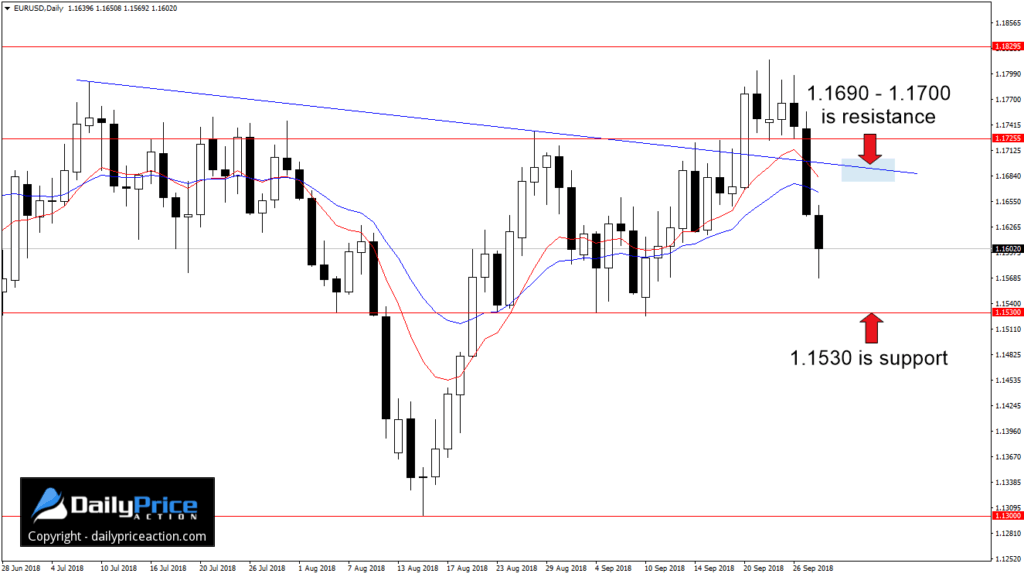 EURUSDDaily_New-9-1024x577.png