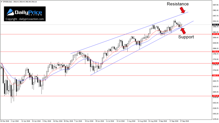 SPX500Daily_New-1.png