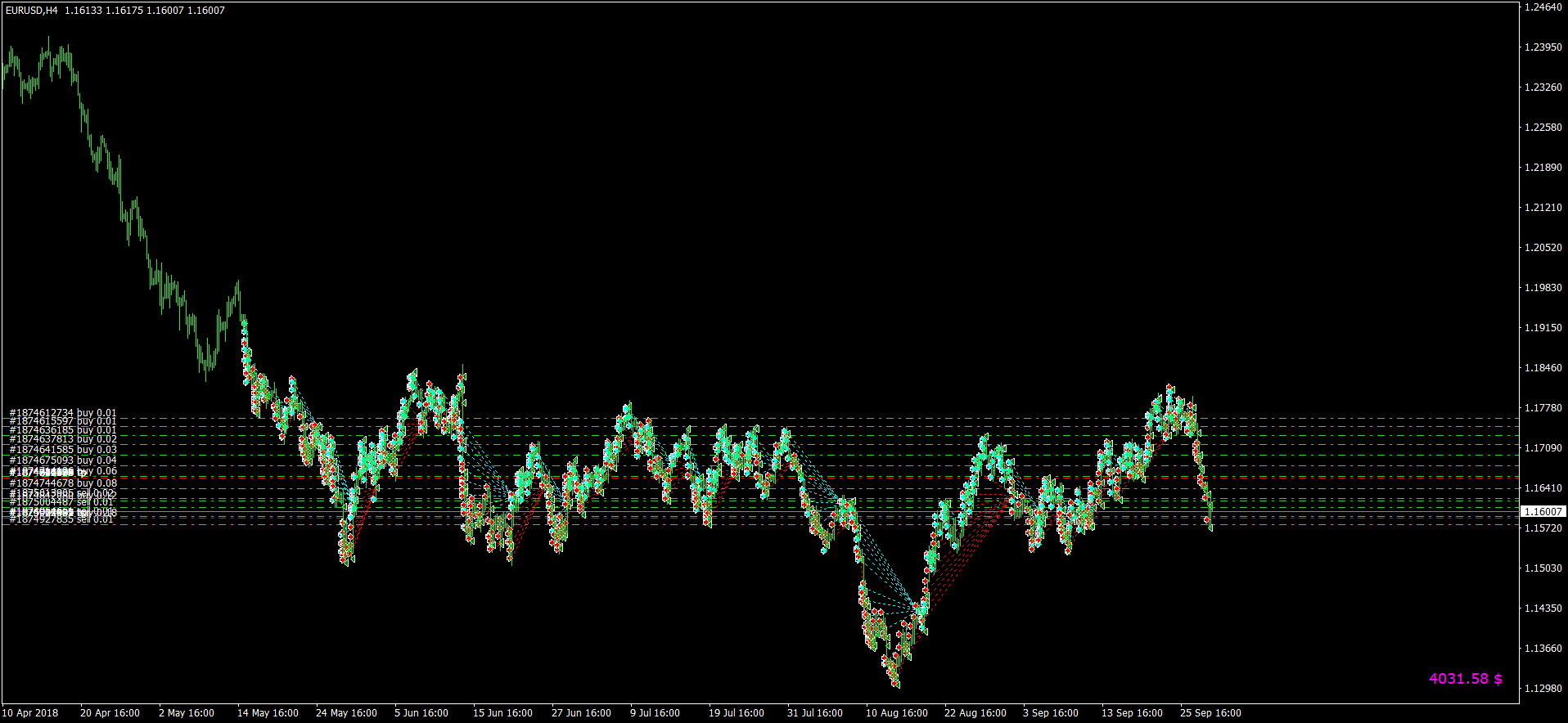 EA_-_Setka_v1.43_-_eurusd+gbpusdдефолтные+audchf_-_2017101_Step15_1510_SngChc_=_SAS117_20180514-20180929_EURUSDH4.png