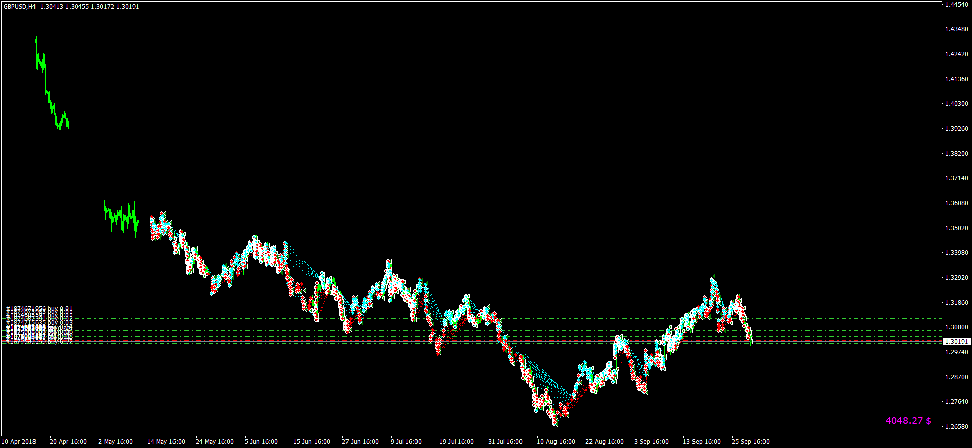 EA_-_Setka_v1.43_-_eurusd+gbpusdдефолтные+audchf_-_2017101_Step15_1510_SngChc_=_SAS117_20180514-20180929_GBPUSDH4.png