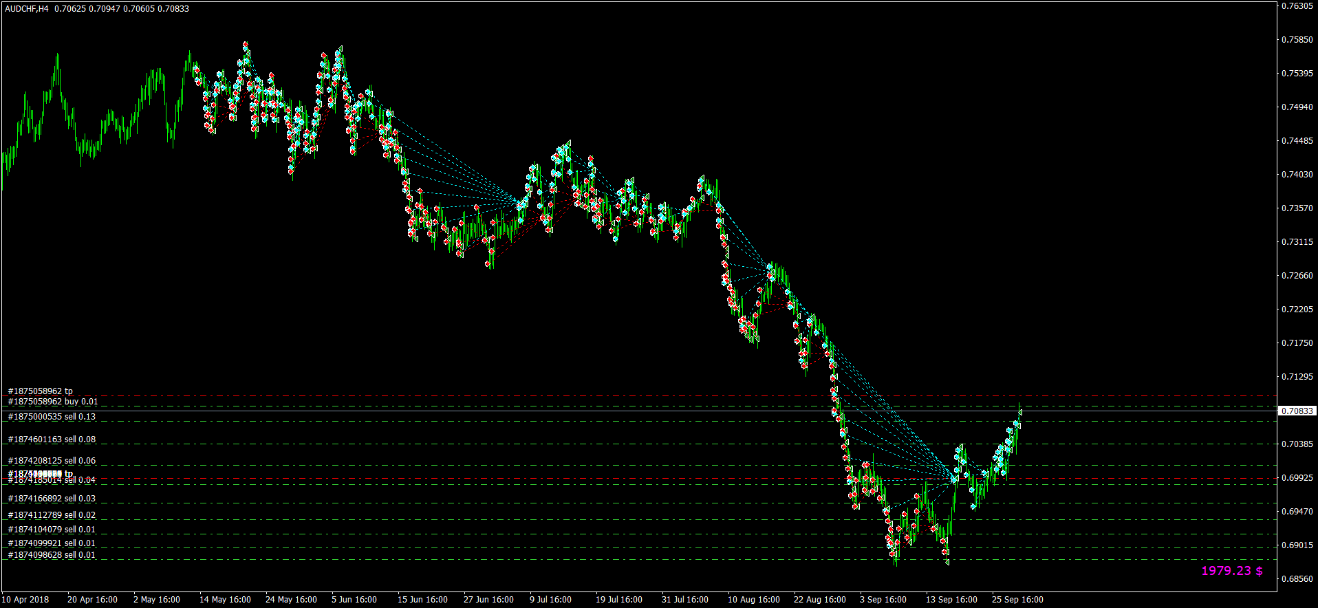 EA_-_Setka_v1.43_-_eurusd+gbpusdдефолтные+audchf_-_2017101_Step15_1510_SngChc_=_SAS117_20180514-20180929_AUDCHFH4.png