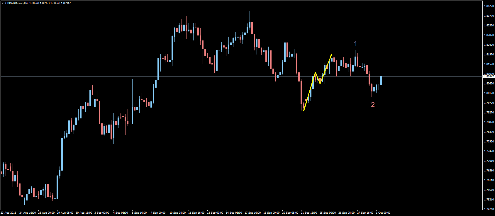GBPAUD_H4.png