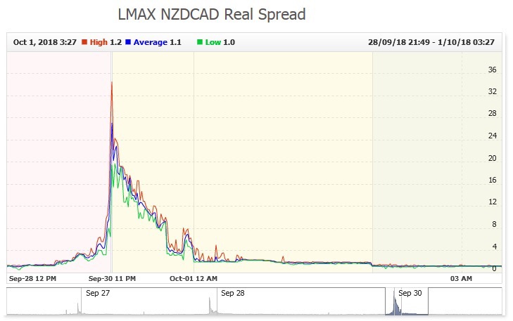 NZDCAD_LMAX.jpg