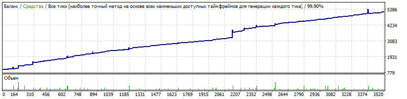 EURUSDM152010-2018-09noMM.gif