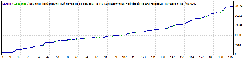 StrategyTester_EURGBP_m15_12-13.gif