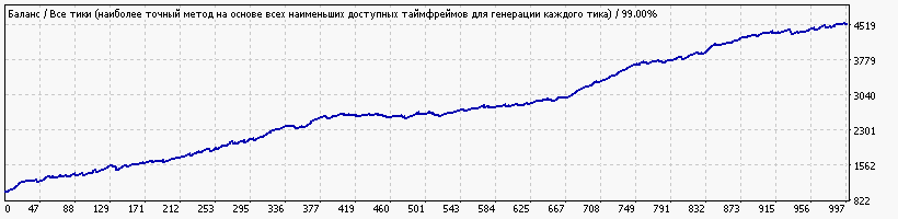 Generic_A-TLP_v.12.39.11_AUDCAD_2010.01.01-2018.09.01_machine.gif
