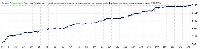 StrategyTester_EURGBP_m15.gif