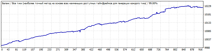 Generic_A-TLP_v.12.39.11_usdjpy_long_m5_nicodemus.gif