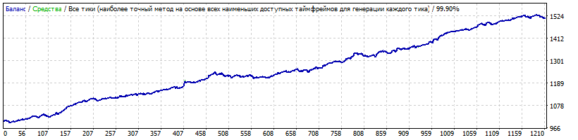 EURUSD_2010-2018-10noMM1_order.gif