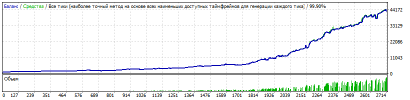 Legend_1.4_USDJPY_M15_RC12010-2018-10MM.gif
