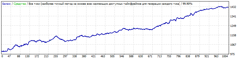 Legend_1.4_USDJPY_M15_RC12010-2018-10noMM.gif